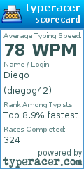 Scorecard for user diegog42