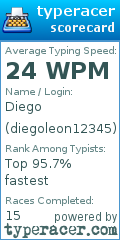 Scorecard for user diegoleon12345