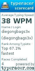 Scorecard for user diegongbags3x