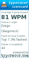Scorecard for user diegorecii