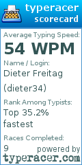 Scorecard for user dieter34