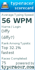 Scorecard for user diffy7