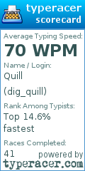 Scorecard for user dig_quill