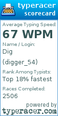 Scorecard for user digger_54