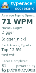 Scorecard for user digger_nick