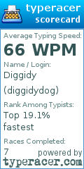 Scorecard for user diggidydog