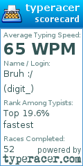 Scorecard for user digit_