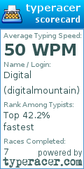 Scorecard for user digitalmountain