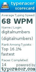 Scorecard for user digitalnumbers