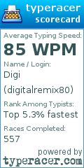 Scorecard for user digitalremix80