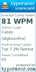 Scorecard for user digitsonfire