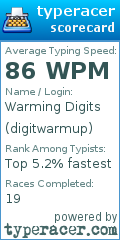 Scorecard for user digitwarmup