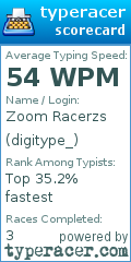 Scorecard for user digitype_