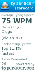 Scorecard for user diglen_s2