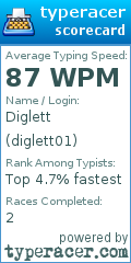 Scorecard for user diglett01