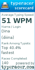 Scorecard for user diiina