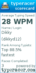Scorecard for user dikkyd12