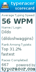 Scorecard for user dildoshwaggins