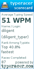 Scorecard for user diligent_typer