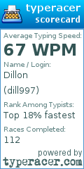 Scorecard for user dill997
