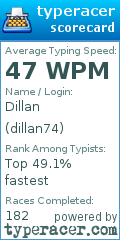 Scorecard for user dillan74