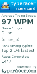 Scorecard for user dillon_p
