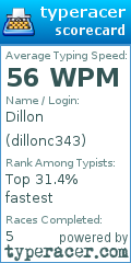 Scorecard for user dillonc343