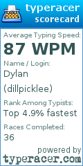 Scorecard for user dillpicklee