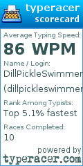Scorecard for user dillpickleswimmer