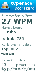 Scorecard for user dillruba786