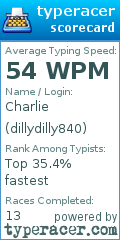 Scorecard for user dillydilly840