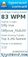 Scorecard for user dillyvue_hlub29