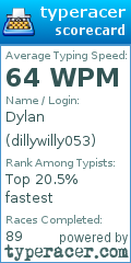 Scorecard for user dillywilly053