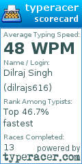 Scorecard for user dilrajs616