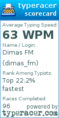 Scorecard for user dimas_fm