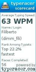 Scorecard for user dimm_fili