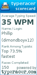 Scorecard for user dimondboyx12