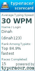 Scorecard for user dinah123