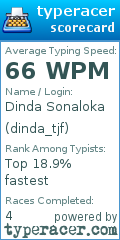 Scorecard for user dinda_tjf