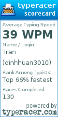 Scorecard for user dinhhuan3010