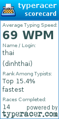 Scorecard for user dinhthai