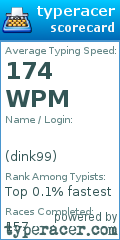 Scorecard for user dink99