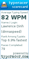 Scorecard for user dinnaspeed