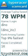 Scorecard for user dino_inc