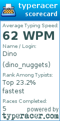 Scorecard for user dino_nuggets