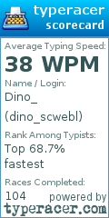 Scorecard for user dino_scwebl