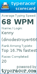 Scorecard for user dinodestroyer666