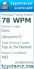 Scorecard for user dinomm7
