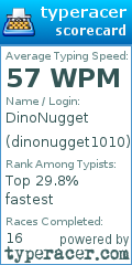 Scorecard for user dinonugget1010