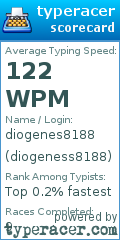 Scorecard for user diogeness8188